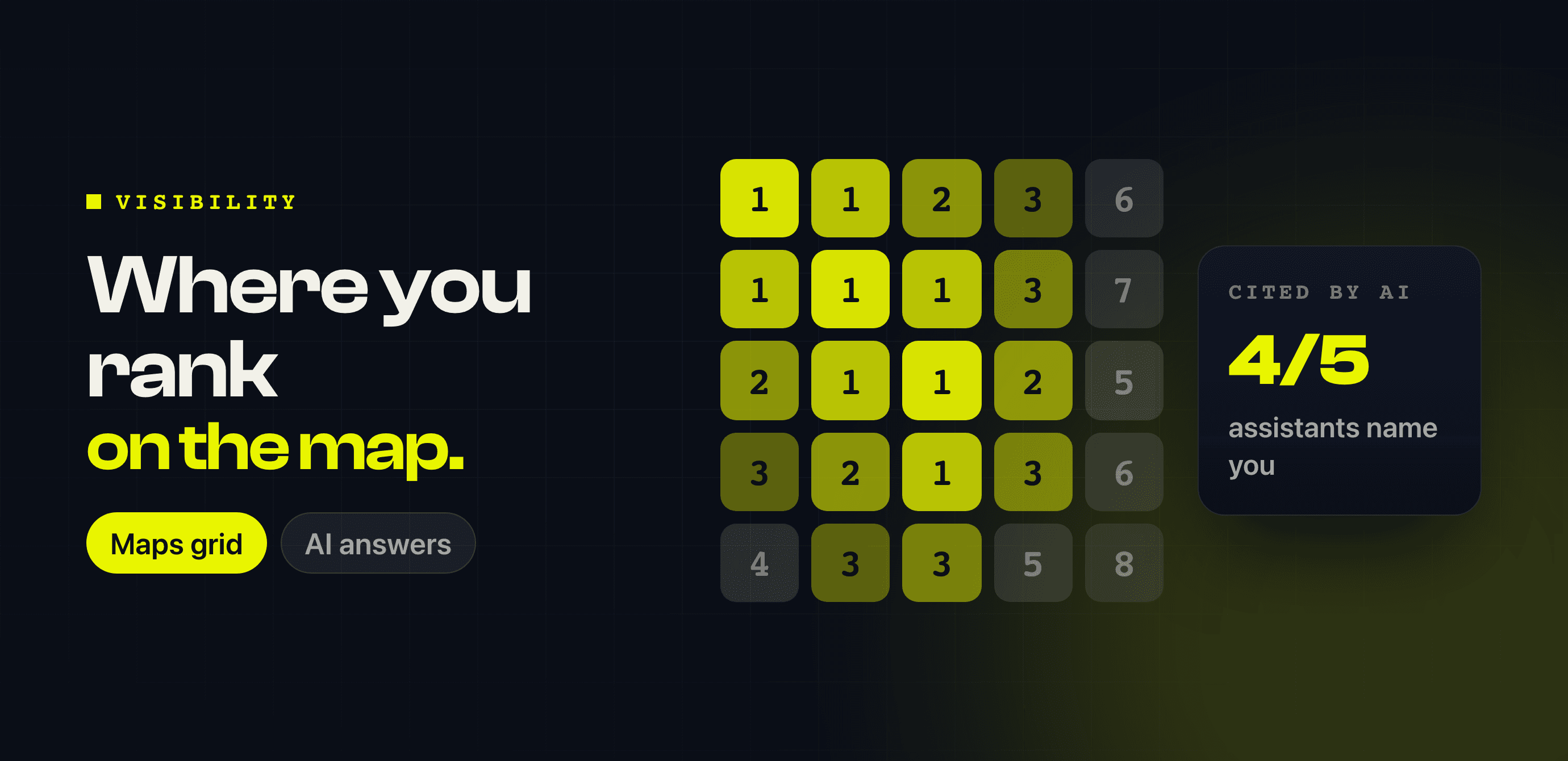 See where you actually rank