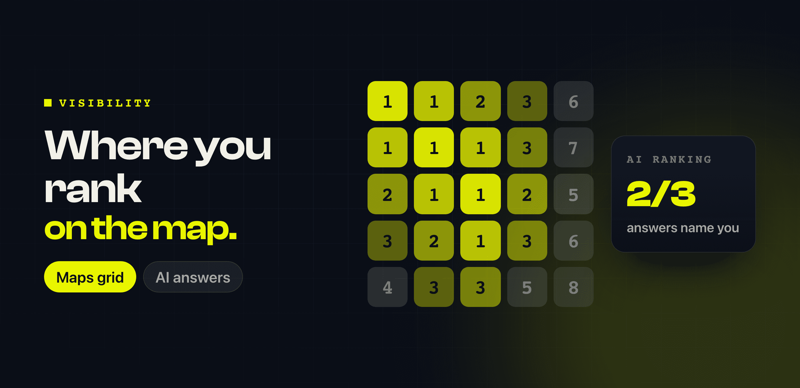 See where you actually rank